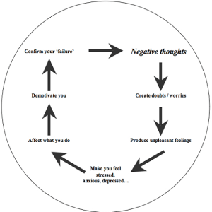Negative Cycle