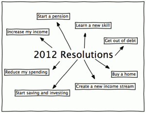 new-year-resolutions