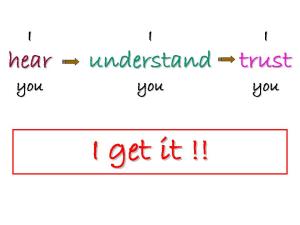 communication-process3