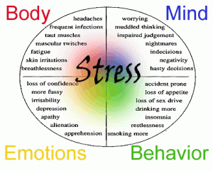 Stress Symptoms