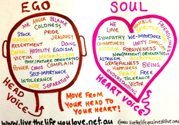 ego-soul
